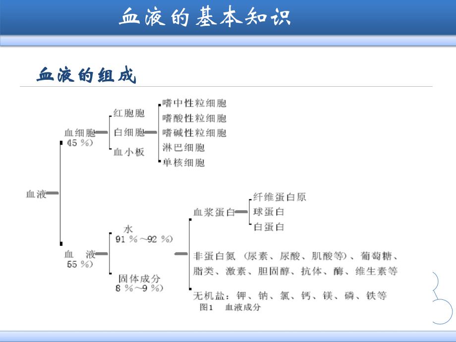 手工法及自动血细胞分析仪法进行红细胞、白细胞、血小板检查_第2页