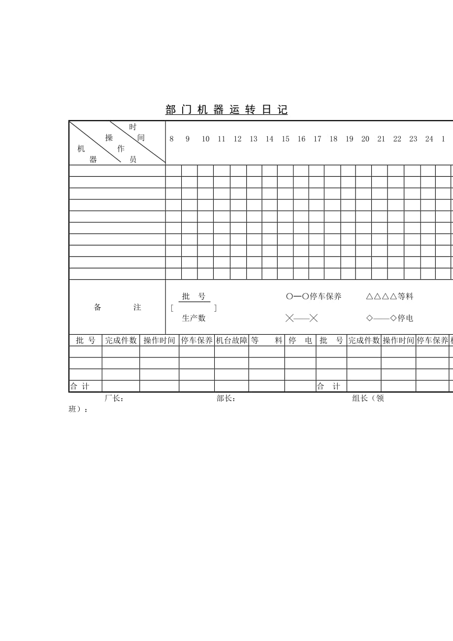 某企业部门机器运转日记(doc 1页)_第1页