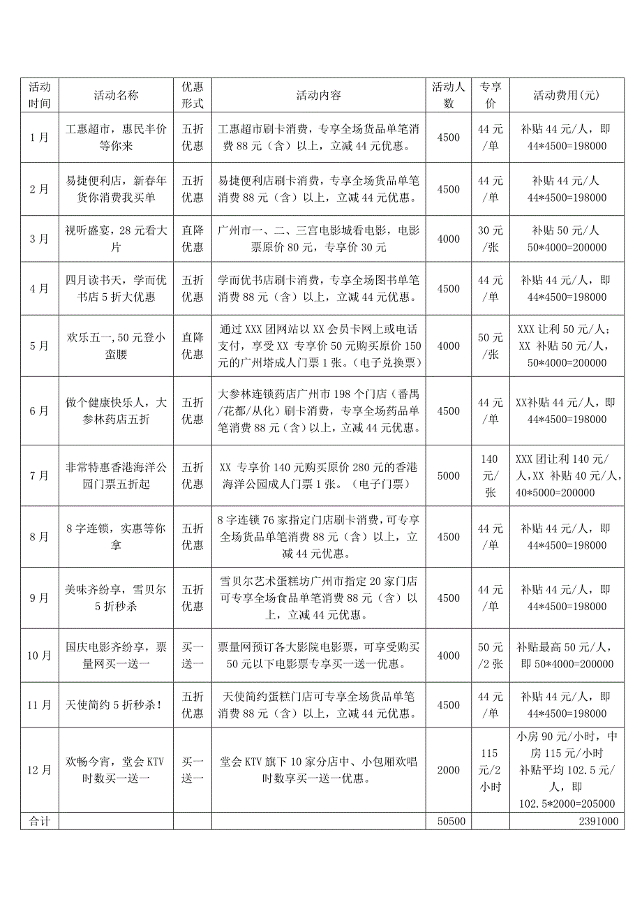 会员卡项目营销方案)_第2页