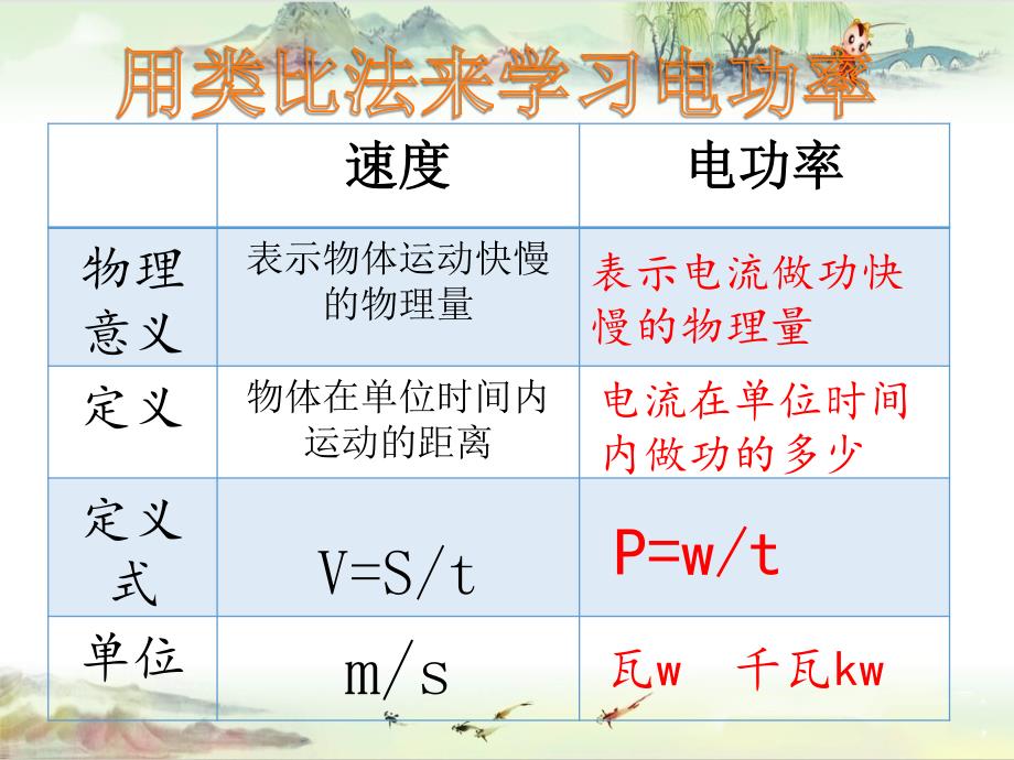 新人教版九年级物理全册 18.2《电功率》_第4页