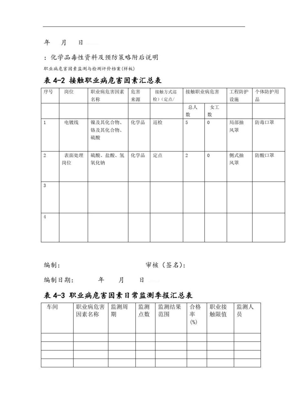 职业病危害因素监测与检测评价档案样板[归类]_第4页