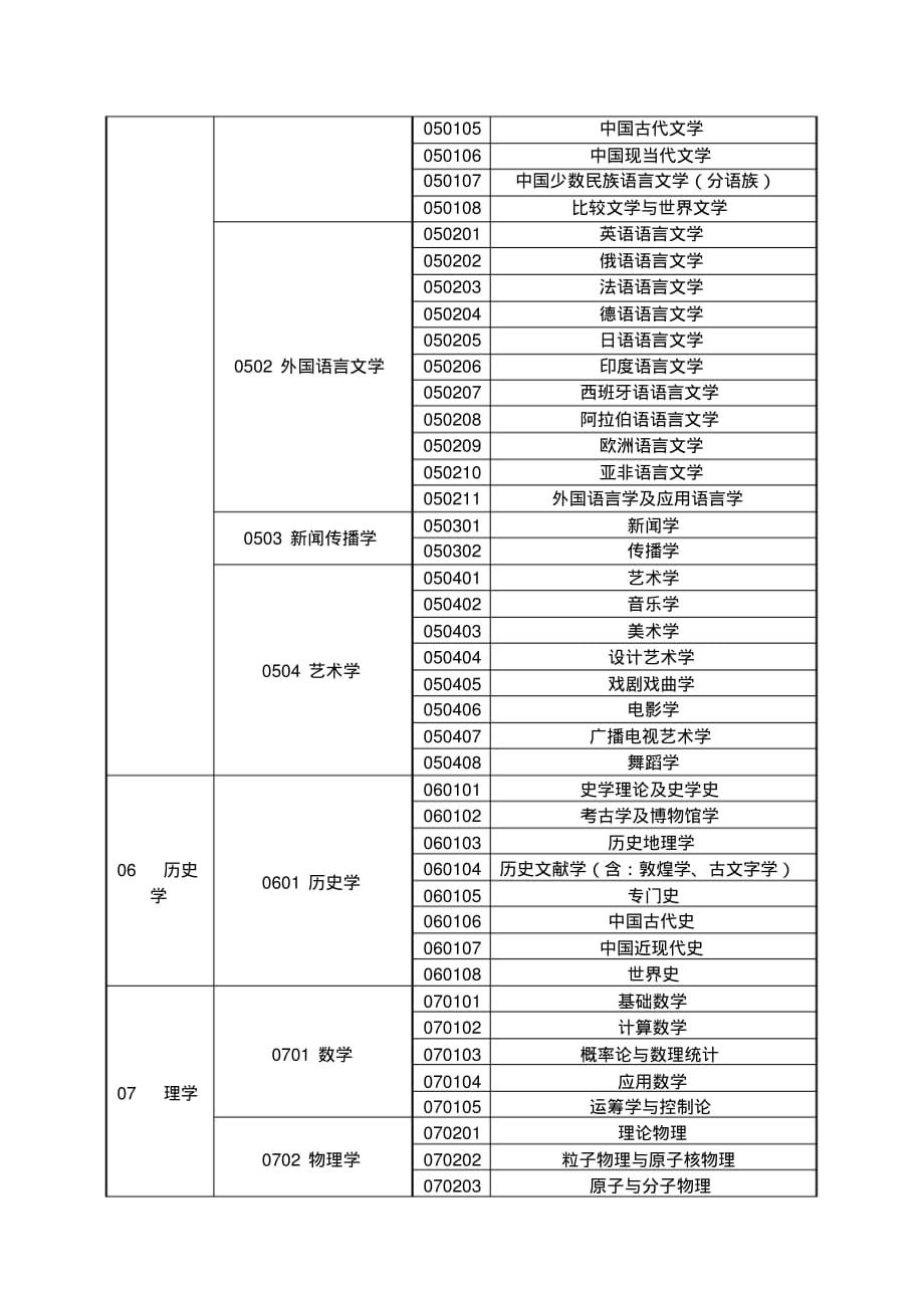 研究生专业目录[汇编]_第3页