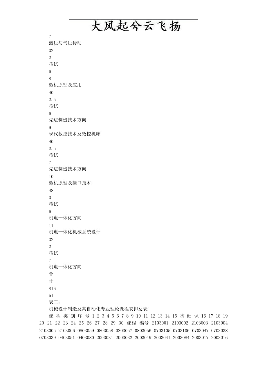 0Vbwvh05机械设计制造及其自动化专业new.doc_第3页