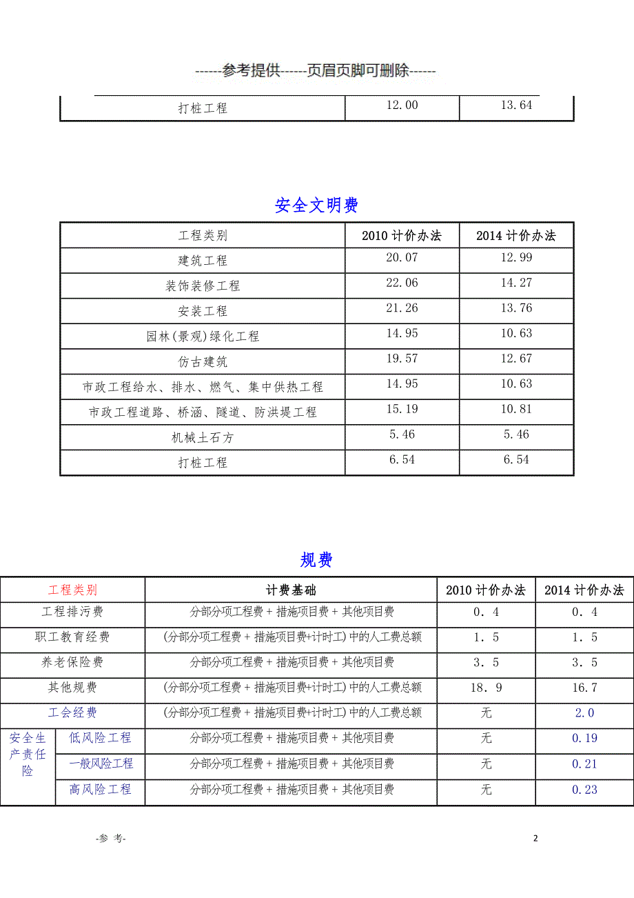 税金费率（医学材料）_第2页