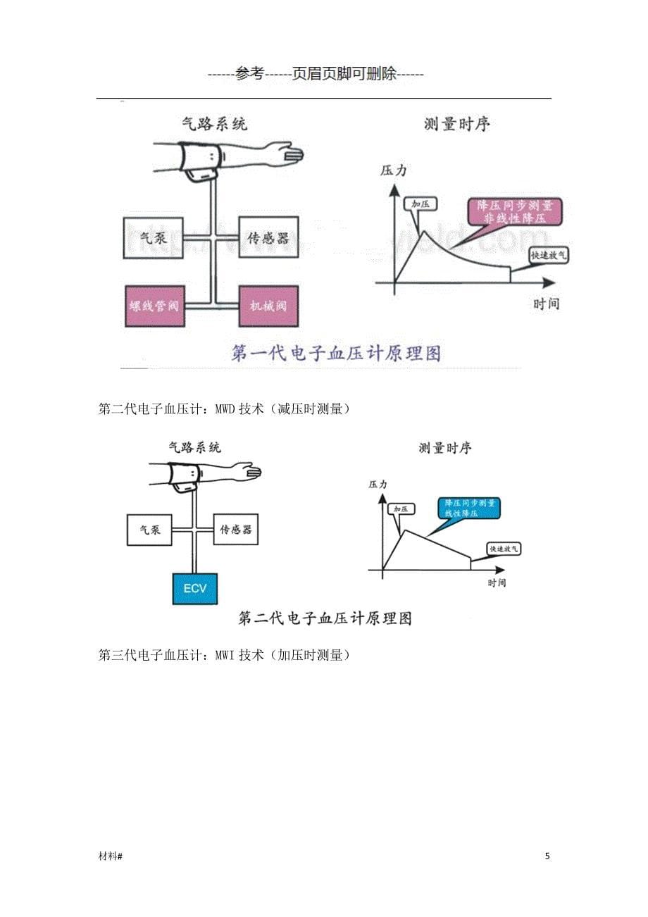 血压计市场现状【详细资料】_第5页