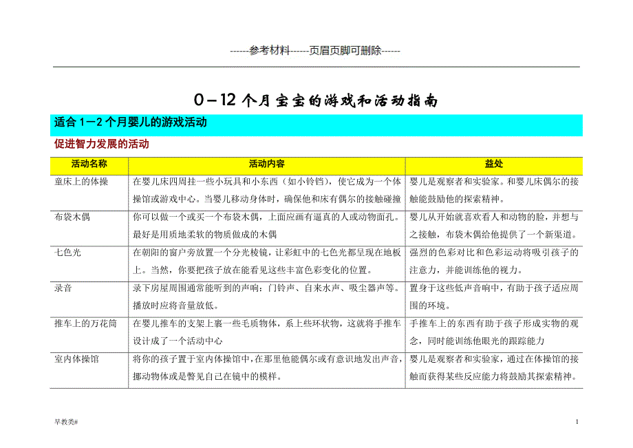 早教中心婴幼儿教育0-12个月宝宝的游戏和活动指南（早教资料）_第1页