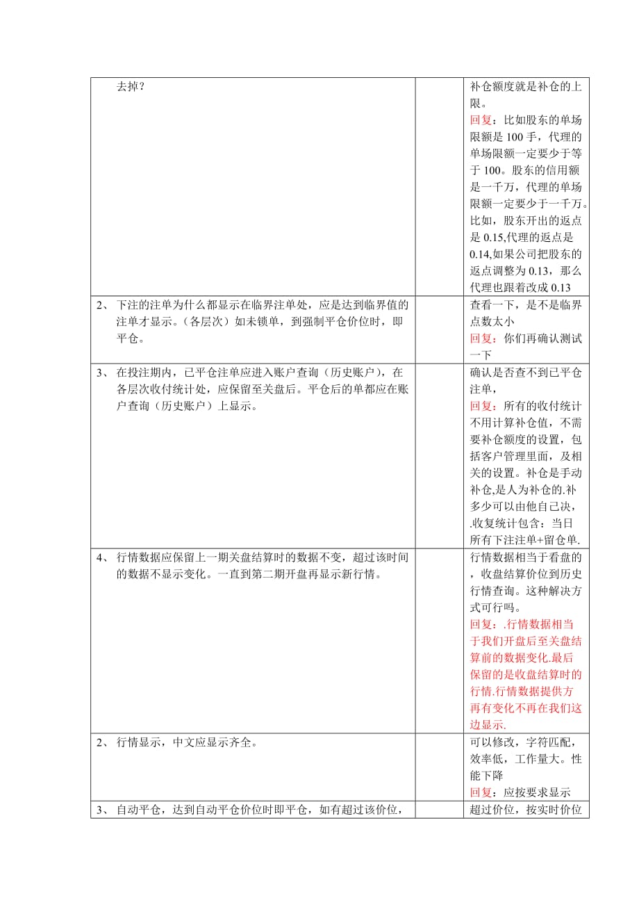 需要解决测试的问题new2回复.doc_第2页