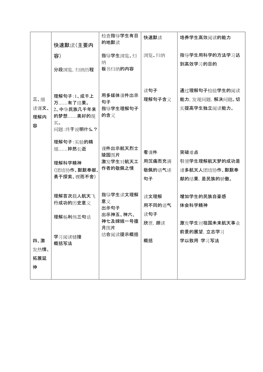 杨慧君千年梦圆在今朝教学设计.doc_第2页