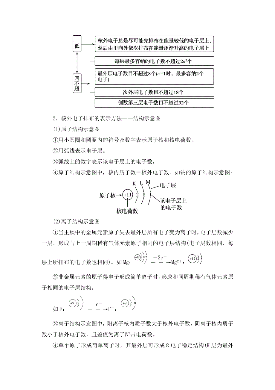 新教材 人教版高中化学必修第一册 第四章 物质结构元素周期律 知识点考点重点难点提炼汇总_第3页