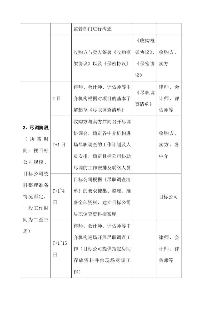 非上市公司股权收购流程表-word_第2页