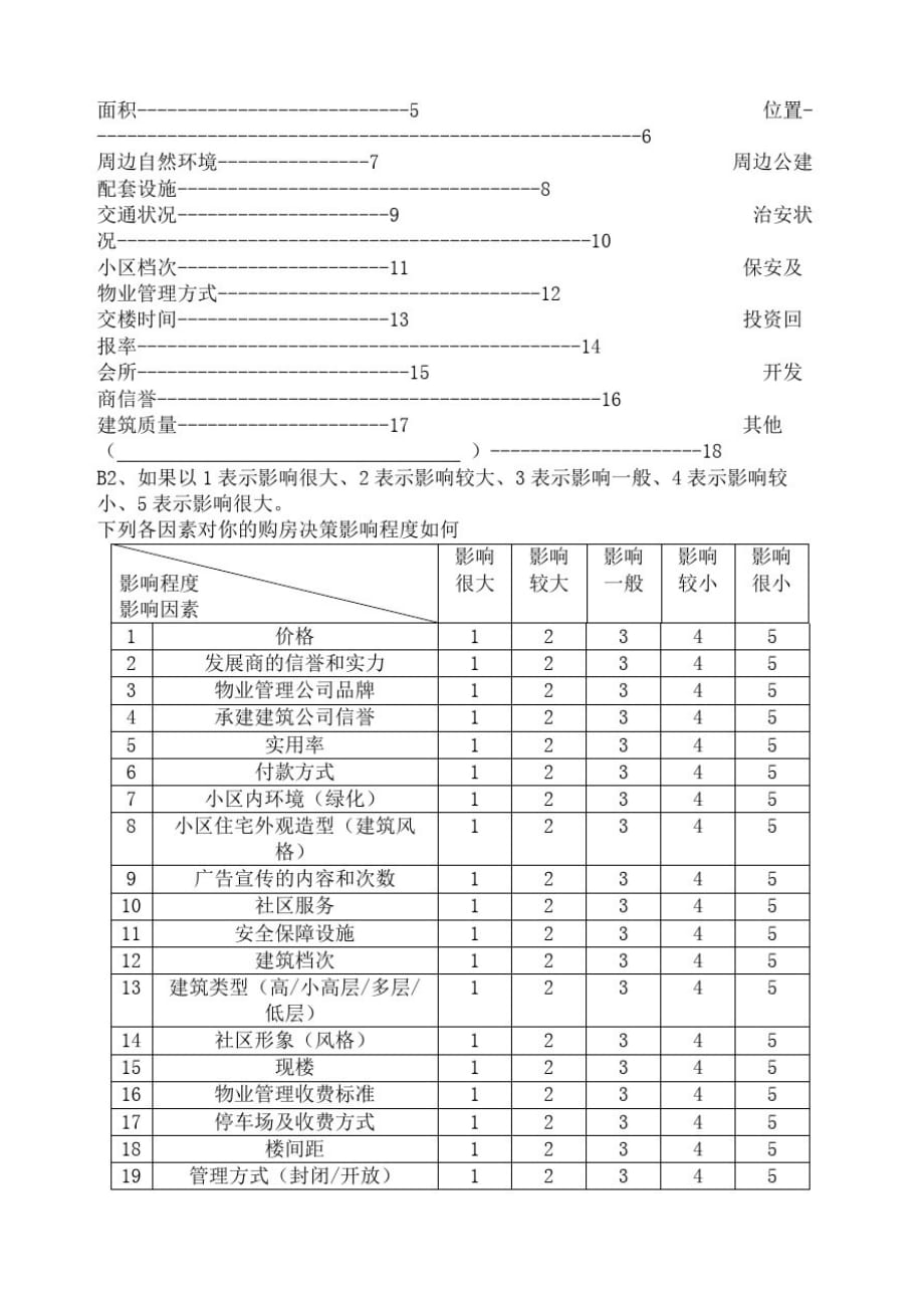 房地产调查问卷-完整版_第3页