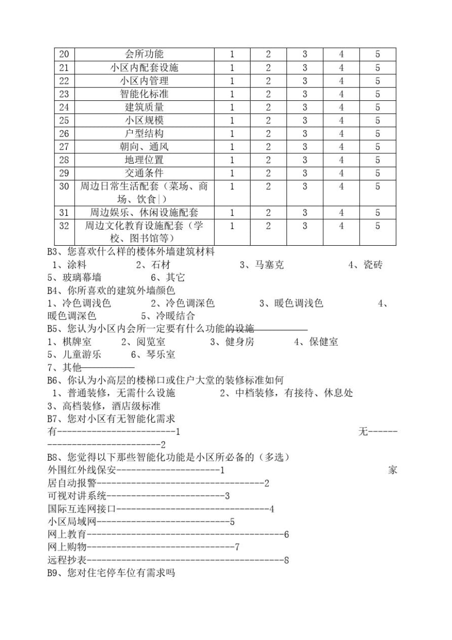 房地产调查问卷-完整版_第4页