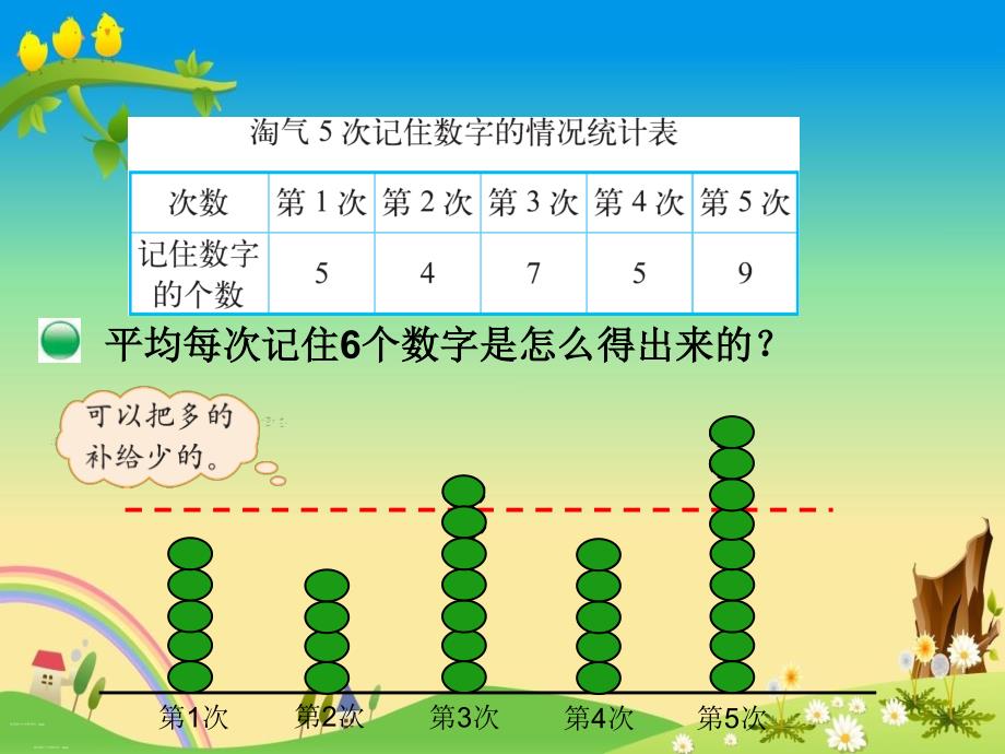 【北师大版小学数学 四年级下册 精品课件】3.平均数_第4页