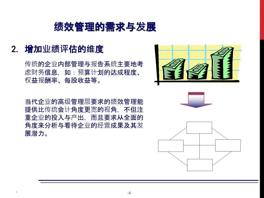 【绩效管理】平衡计分卡在中国企业的实践应用_第5页