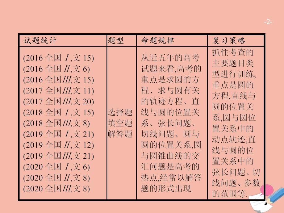 2021届高考数学二轮复习第2部分专题六6.1直线与圆课件文_第2页