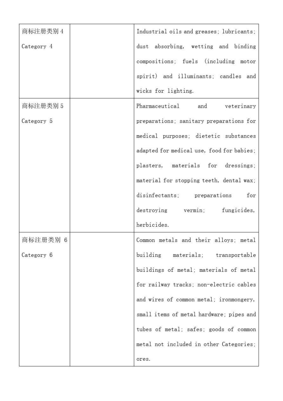 商标注册类别大类中英文对照-word_第2页