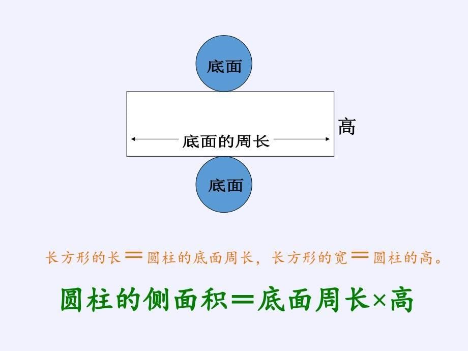 六年级数学下册课件-3.1.2 圆柱的表面积33-人教版(共14张PPT)_第5页