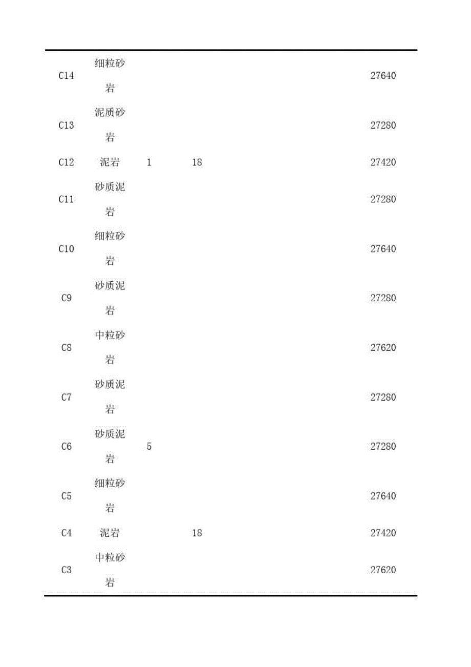 矿山压力课程设计-word_第5页