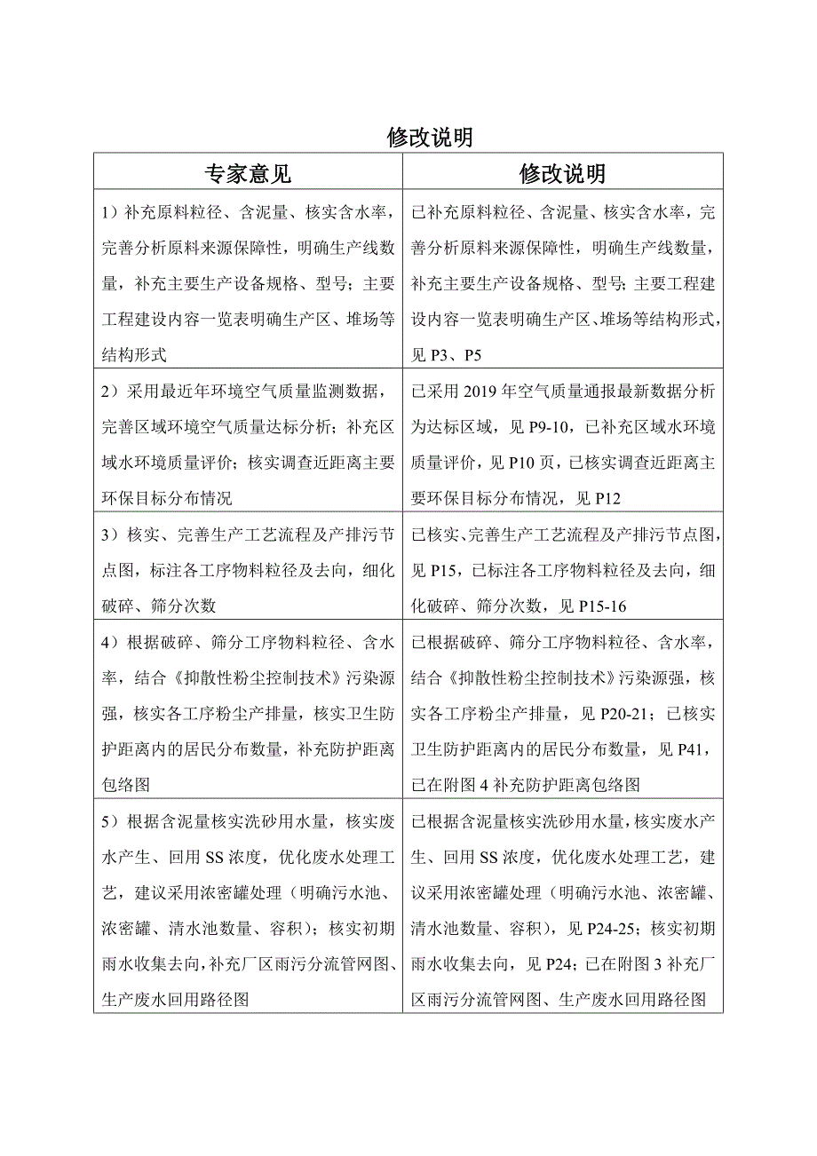 01湖南万福建材有限公司年产30万吨机制砂项目（报批版）_第2页