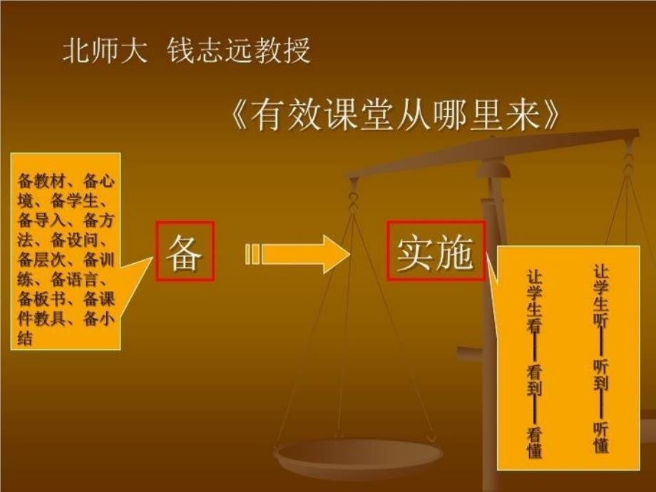 【精品】PPT课件 有关教学设计和课堂生成的一些思考_第3页