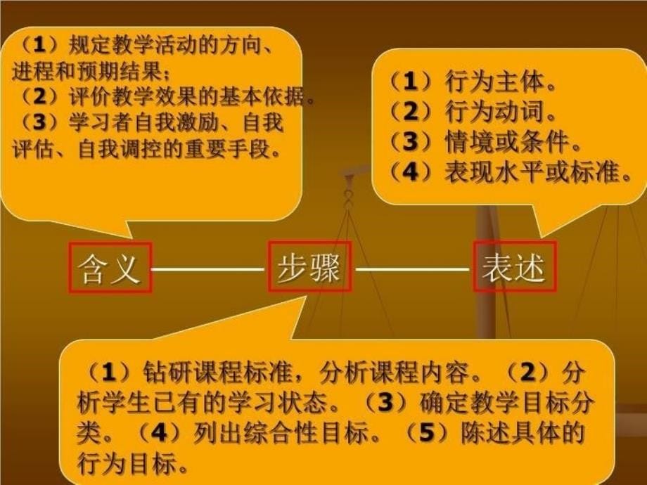 【精品】PPT课件 有关教学设计和课堂生成的一些思考_第5页