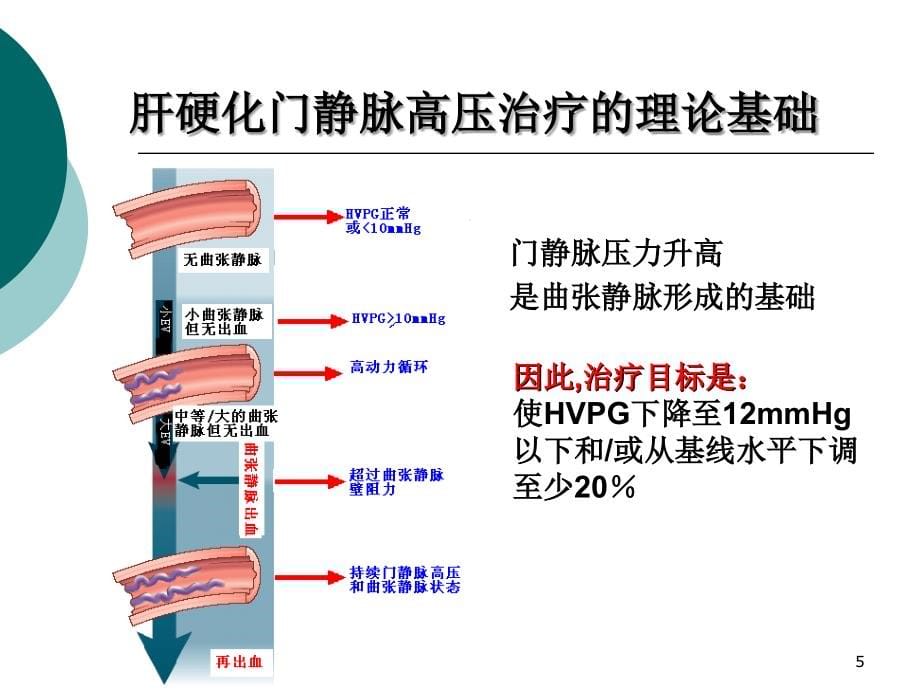 （优质医学）食管胃底静脉曲张破裂出血的治疗现状_第5页