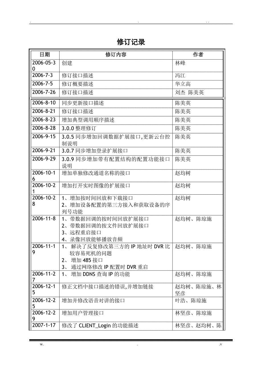 大华网络SDK开发手册_第3页