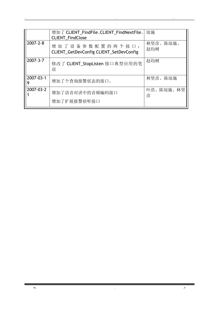 大华网络SDK开发手册_第4页