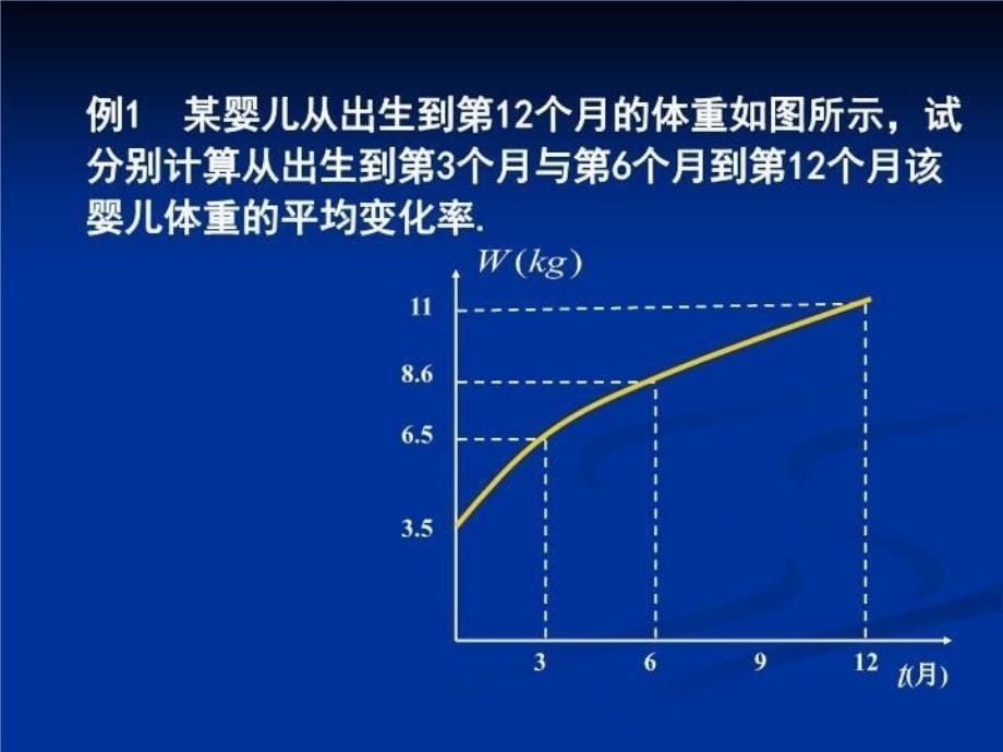 【精品】PPT课件 江苏省倪 伟_第5页