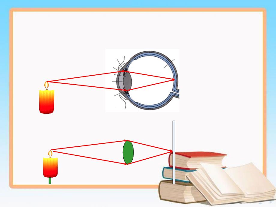 人教版八年级物理上册5.5眼睛和眼镜ppt课件_第3页