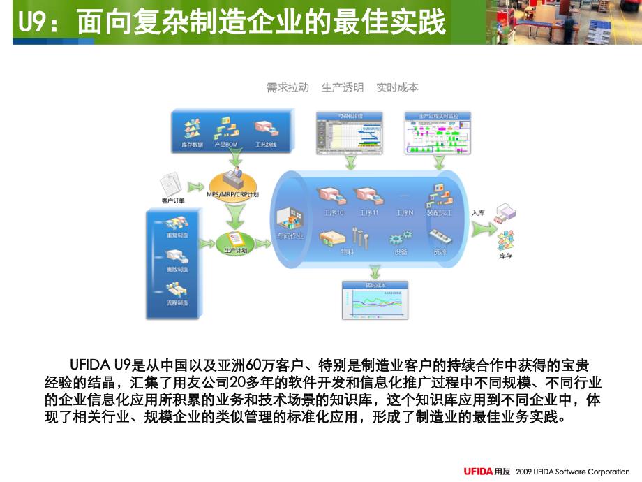 用友软件U9多工厂协同与先进制造管理方案PPT课件_第4页