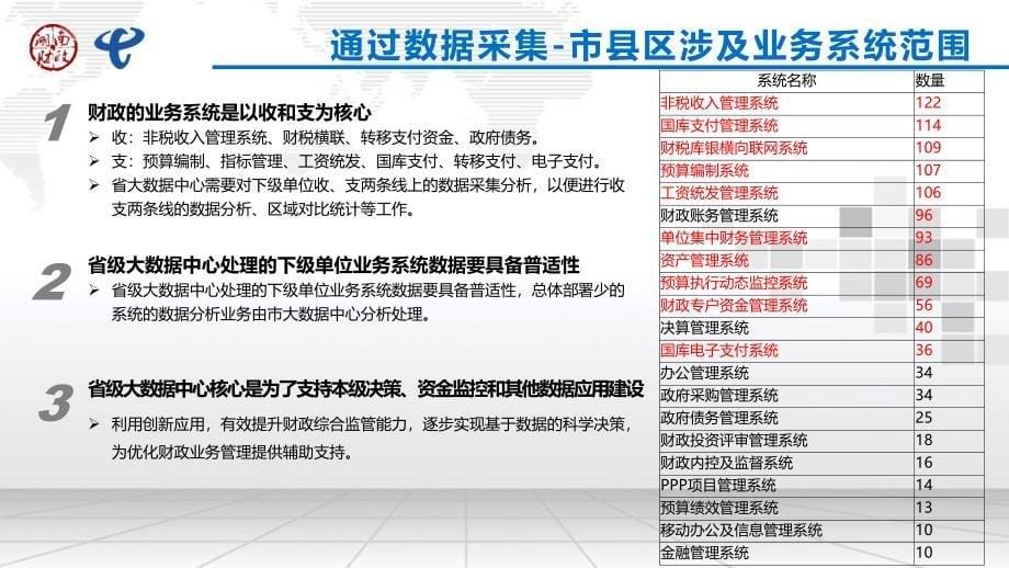 湖南电子财政项目大数据中心总体方案汇报（0625）PPT课件_第5页