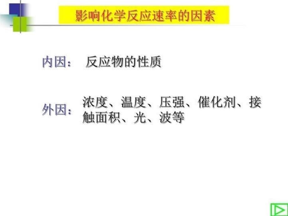 化学反应速率影响因素 PPT课件_第5页