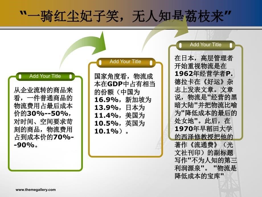 物流成本质量绩效管理课件(ppt 59页)_第5页