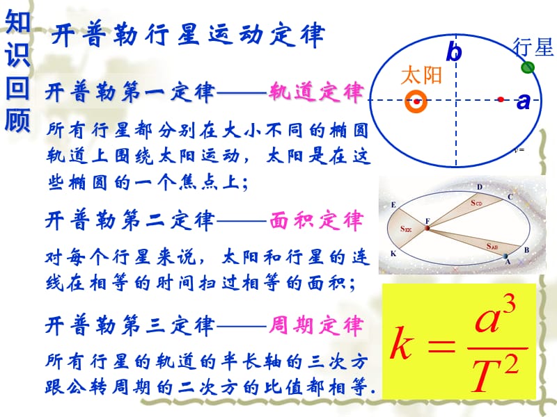 人教版高中物理必修二PPT课件62太阳与行星间的引力_2_第2页