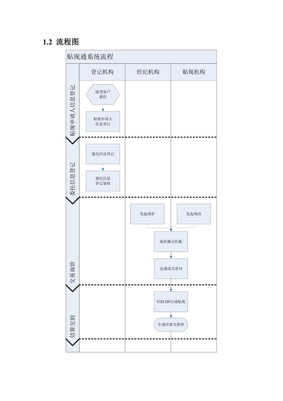 贴现通（经纪机构）分册（2020年一季度版）_第3页