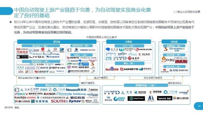 自动驾驶港口商业化应用研究_第5页