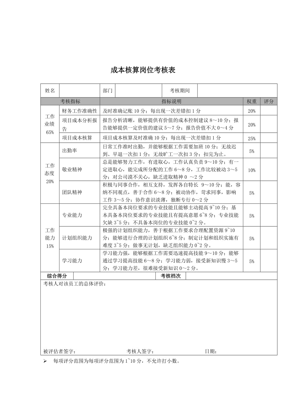 成本核算汇总(DOC 34个)27_第1页