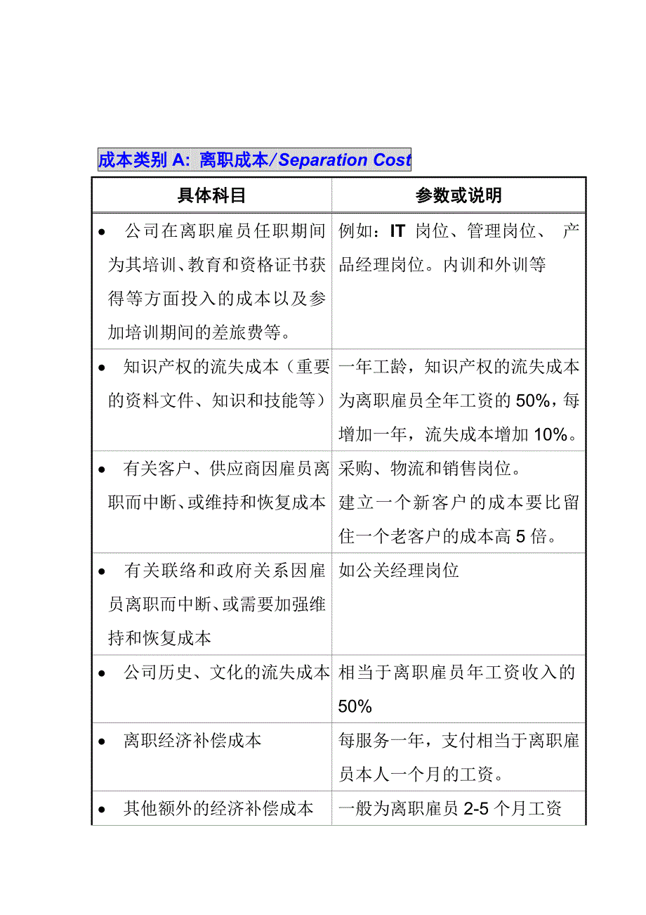 某卫生洁具雇员流动成本计算公式详析(doc 23页)_第4页