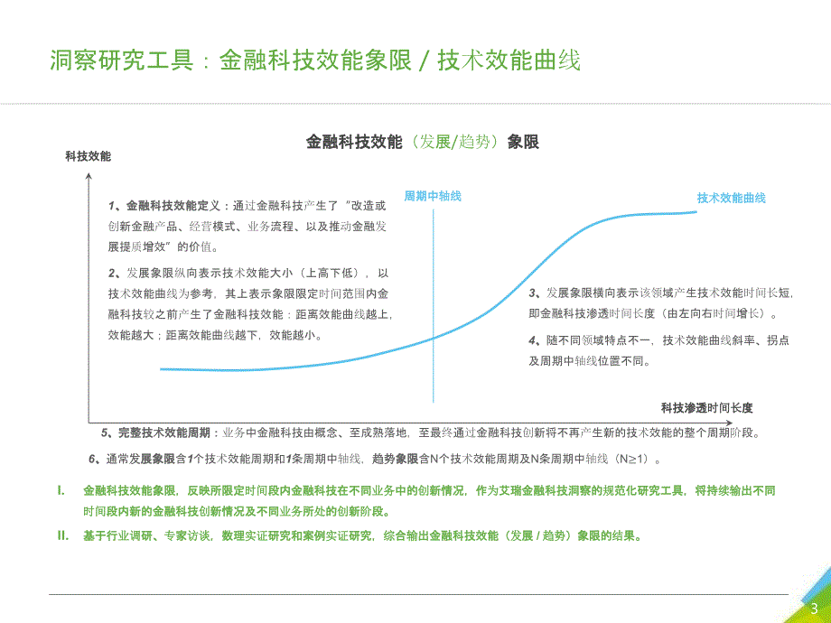 证券基金科技行业洞察报告_第3页