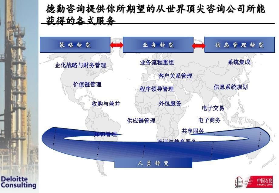 石油化工企业财务成本分析项目核算方案(ppt 47页)_第5页