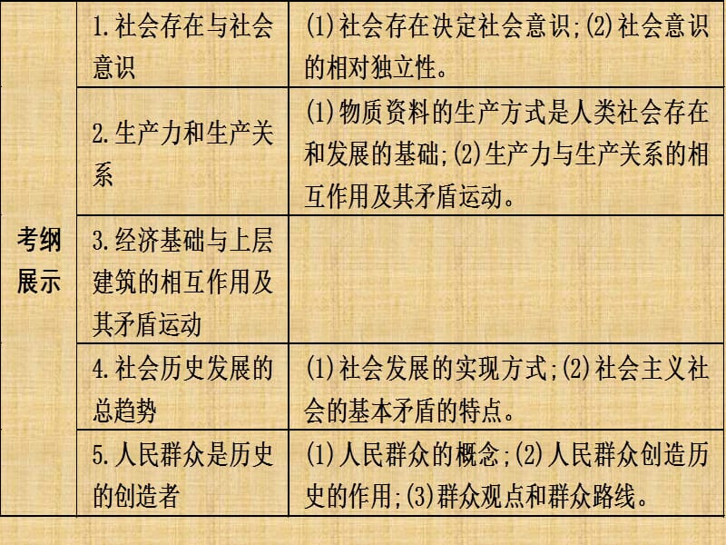 2016届高三政治一轮复习必修四 第11课 寻觅社会的真谛PPT课件_第5页