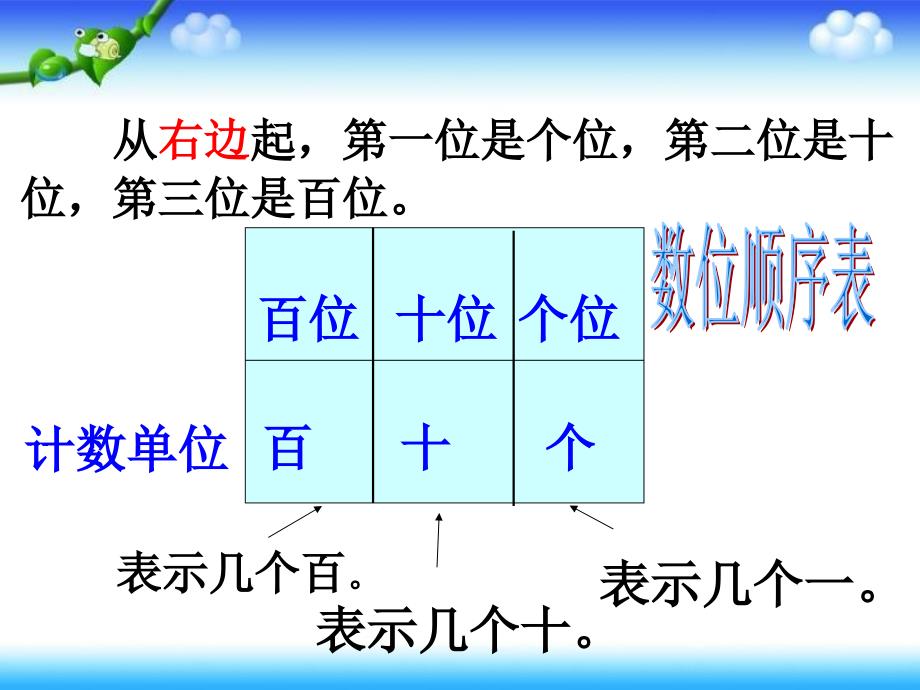 人教版最新一年级下册数学第四单元的整理与复习PPT课件_第3页