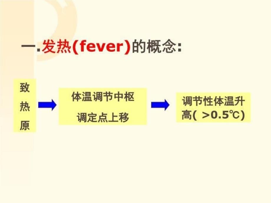 发热47415 PPT课件_第3页