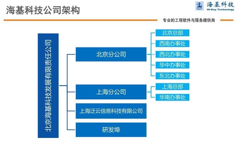 核电行业仿真体系与研发信息化建设方案及实践-第一版-201610_第5页