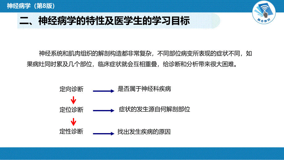 精神病学-第一章 绪论_第3页