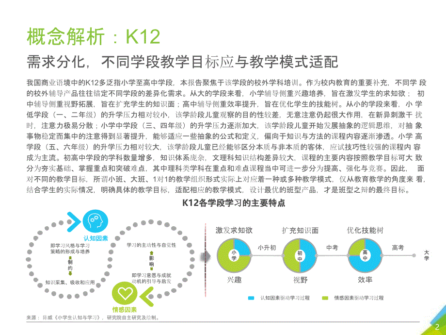 K12在线大班教育产业图谱分析_第2页