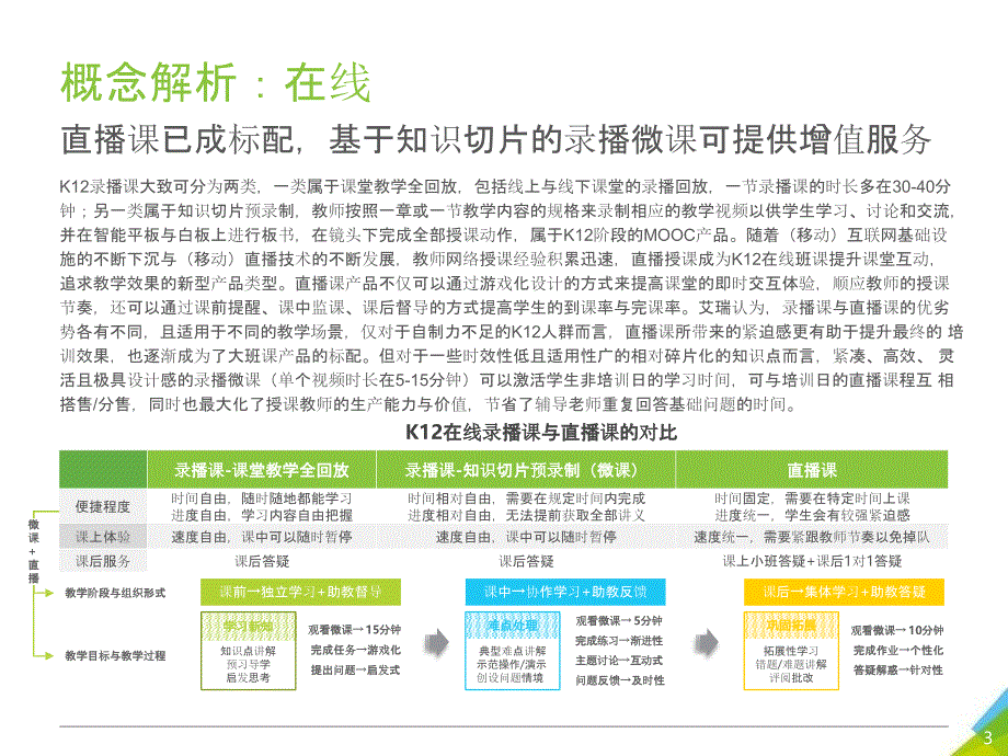 K12在线大班教育产业图谱分析_第3页