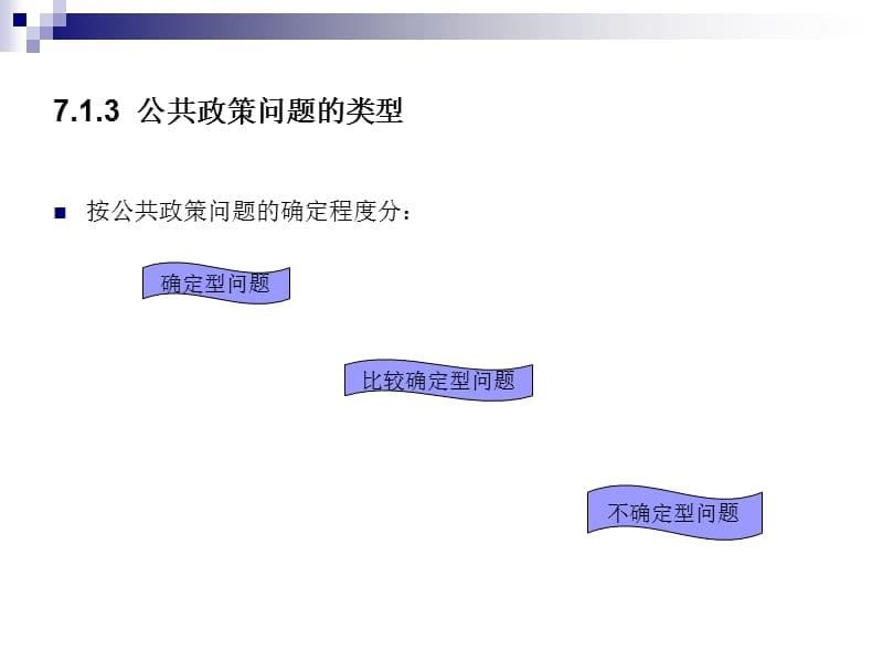 【公共政策分析】_政策问题概述_第5页