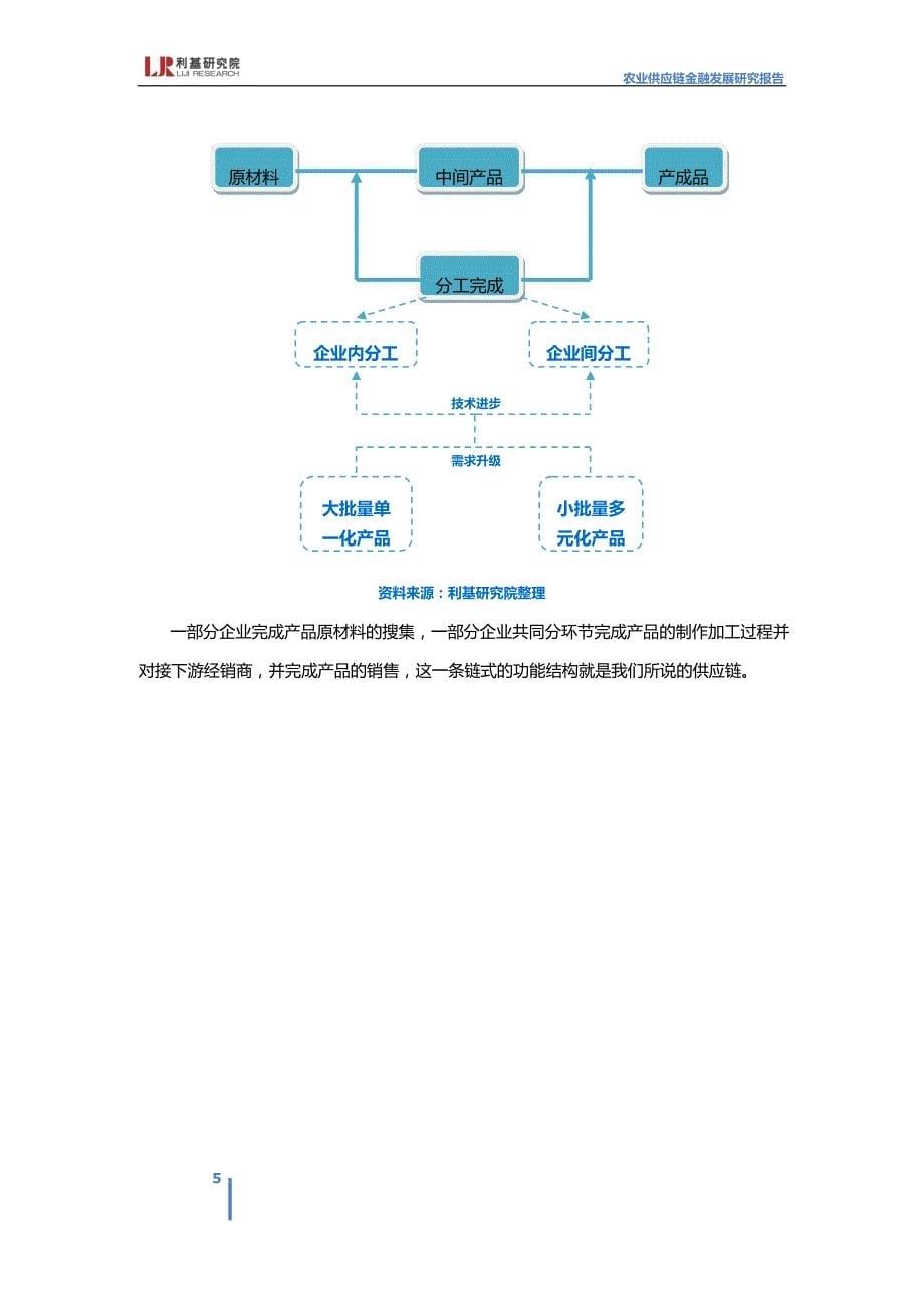 word利基研究院-农业供应链金融发展研究报告-2017.8-33页_第5页